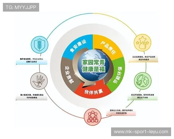 企业开始将健康指标纳入ESG报告与内部管理指标 企业开始将健康指标纳入ESG报告与内部管理指标