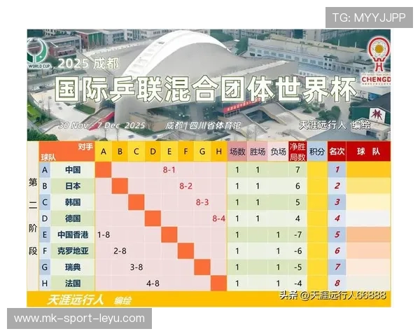 国际乒乓球巡回赛积分榜出现变动新领跑者 国际乒乓球巡回赛积分榜出现变动新领跑者